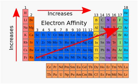 magnesium electron affinity|electron affinity vs electronegativity.